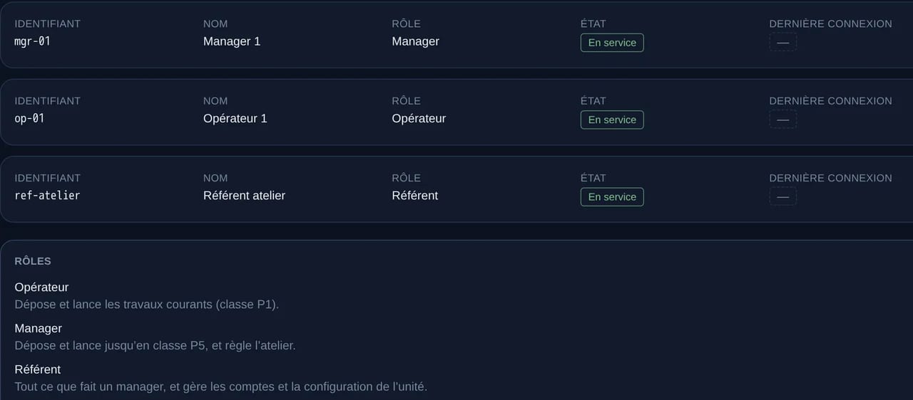 Écran Comptes des réglages : trois comptes nominatifs (identifiant, nom, rôle opérateur, manager ou référent, état en service), puis ce que chaque rôle peut faire : l'opérateur lance les travaux courants, le manager va jusqu'à la classe P5 et règle l'atelier, le référent gère aussi les comptes.
